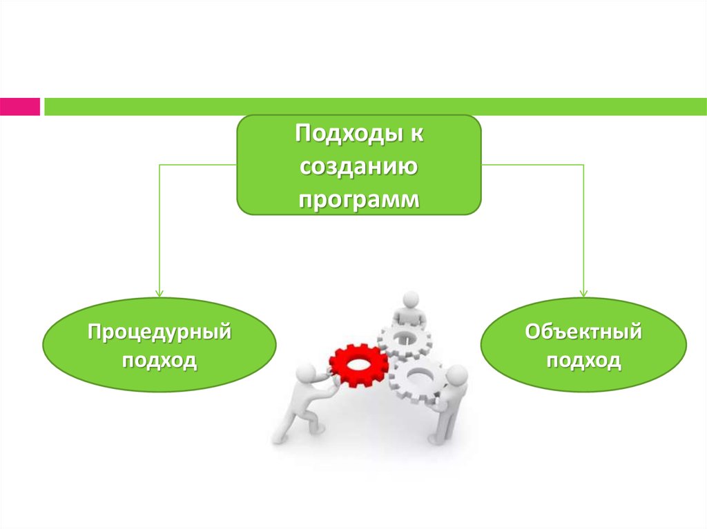 Ошибка в построении приложения. Подходы к разработке программ. Процедурный подход. Подход. Подходы к созданию товара.