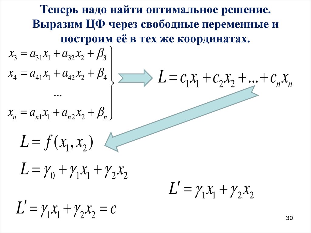 Нахождение оптимального решения. Найти выражение функции через свободные переменные. Где находится оптимальное решение. Как найти главные и свободные переменные.