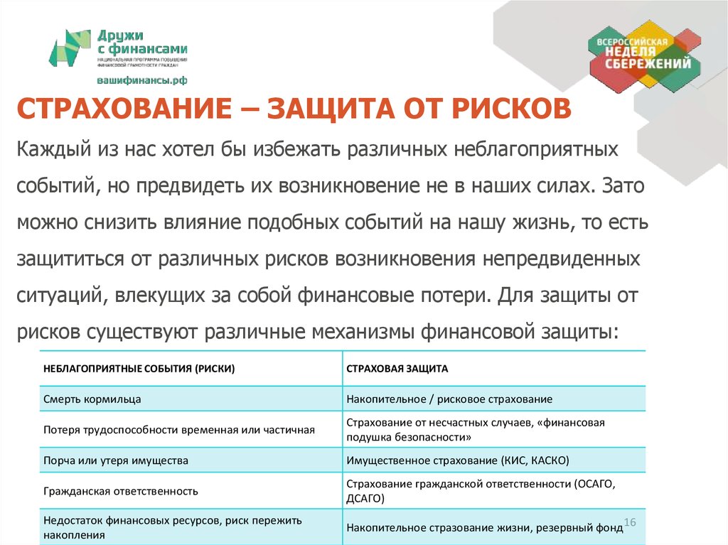 Финансовое страхование презентация