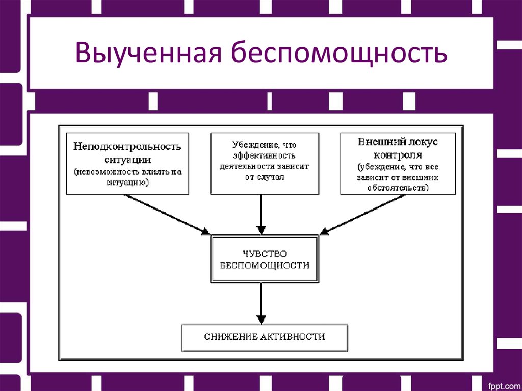 Беспомощность. Выученная беспомощность. Выученная беспомощность это в психологии. Селигман выученная беспомощность. Этапы развития выученной беспомощности.