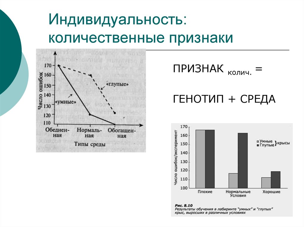 Колич. Количественные признаки. Популяционный метод Психогенетика. Количественные признаки населения. Количе признаки.