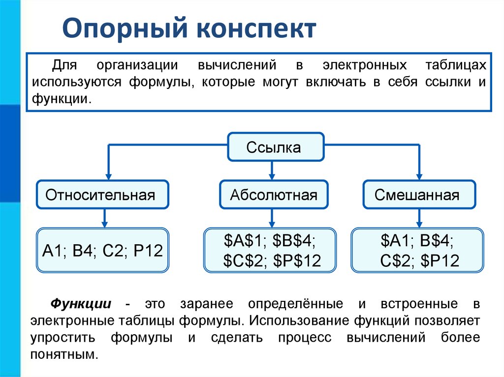 Презентация организация вычислений в электронных таблицах