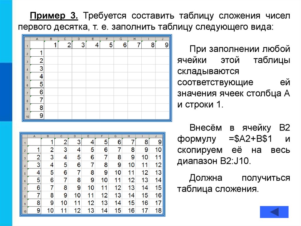 Назначение процессора выполнение вычислений обработка числовой информации верно или нет