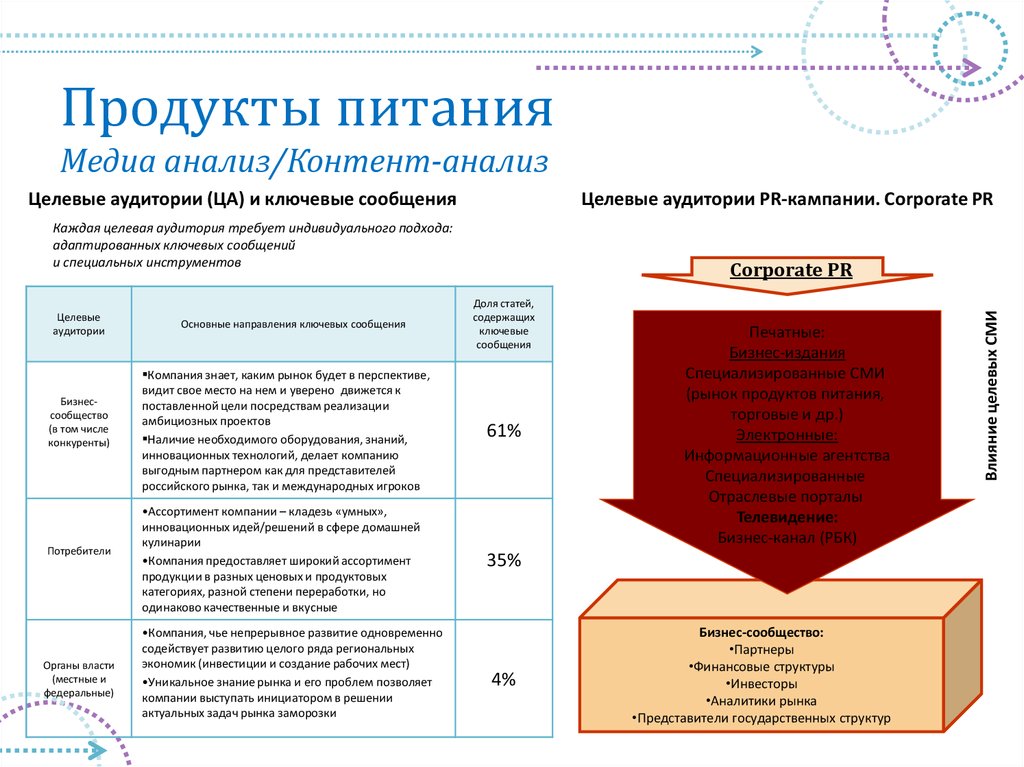 Анализ заголовка произведения