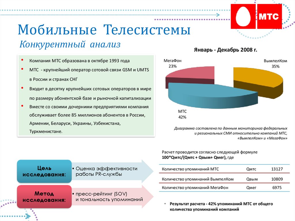 Полная стоимость организации