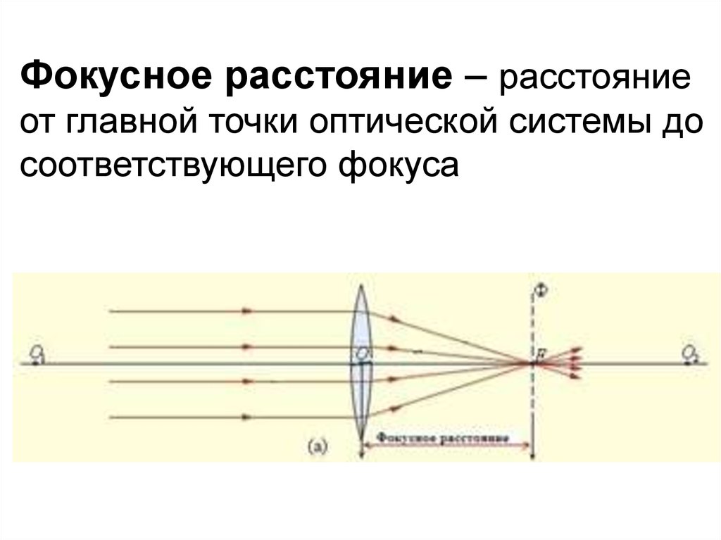 Как изображение зависит от фокусного расстояния