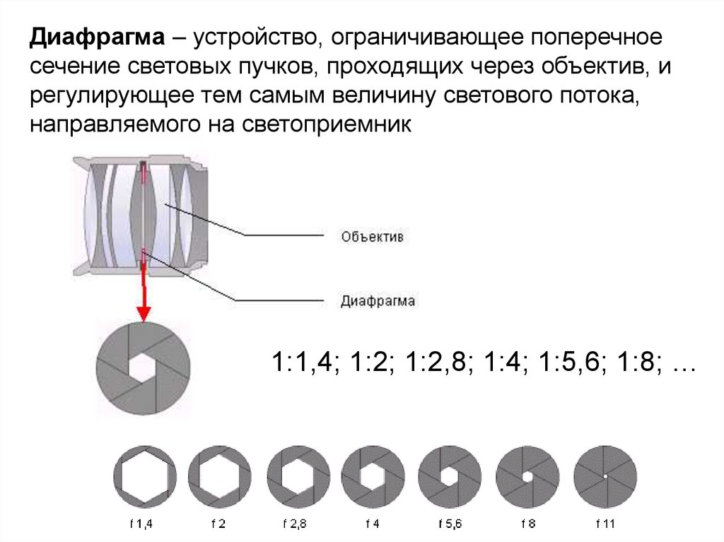 Диафрагма 2. Устройство диафрагмы. Устройство диафрагмы объектива. Устройство диафрагмы фотоаппарата. Регулировка диафрагмы.