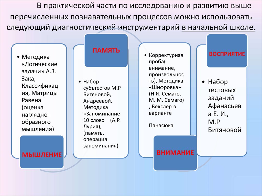 Особенности развития познавательных процессов младших школьников. Развитие познавательных процессов. Развивать Познавательные процессы. Формирование познавательных процессов. Методы исследования познавательных процессов.