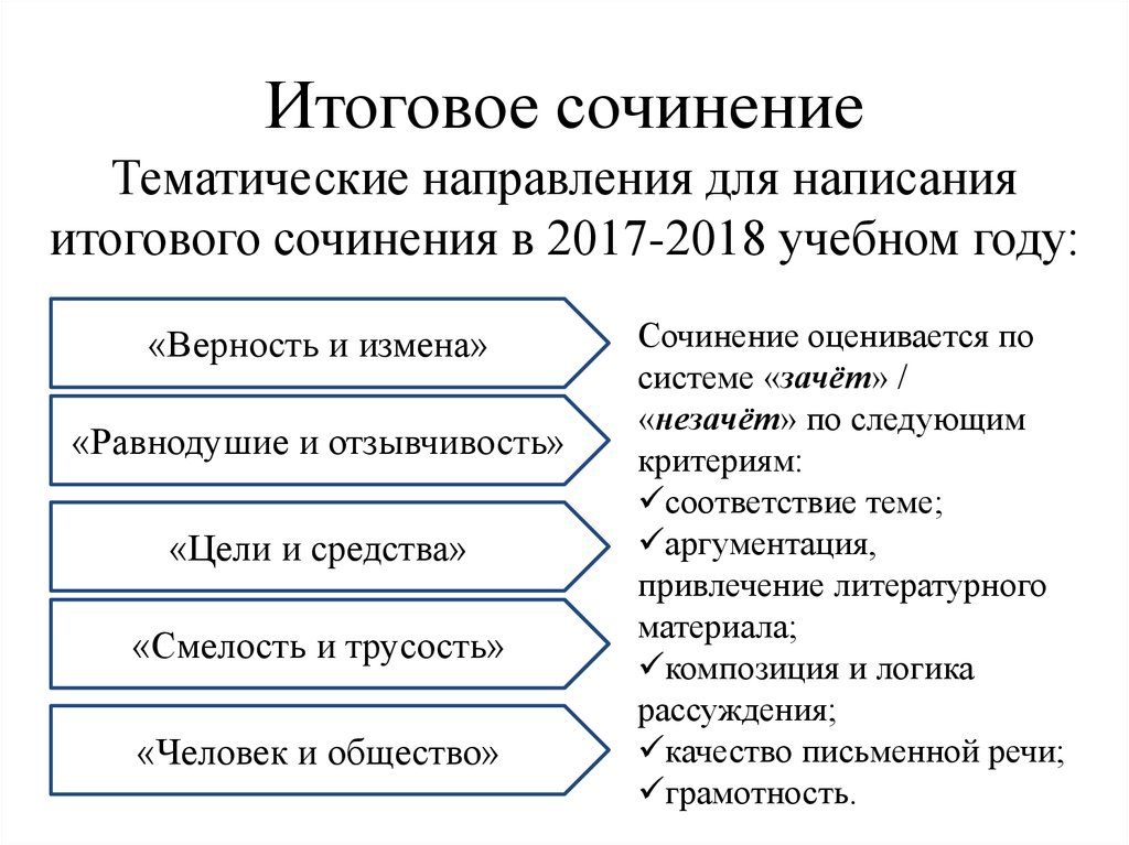 Общество итоговое сочинение