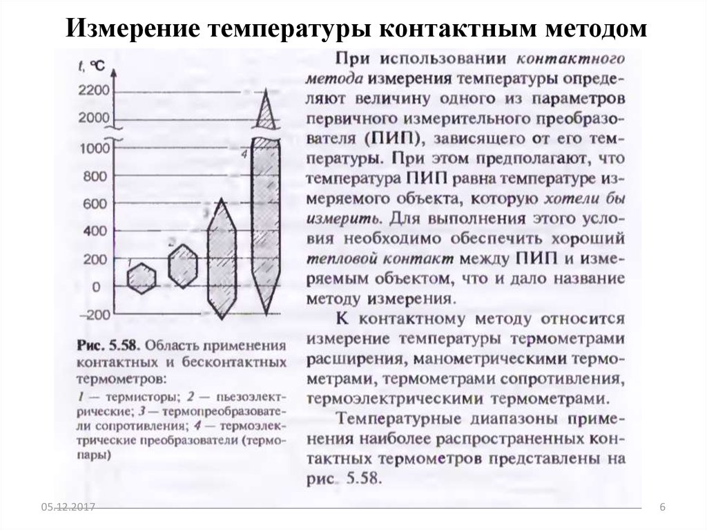 Температур метод. Контактные и бесконтактные методы измерения температуры. Бесконтактный метод измерения температуры. Технология измерения температуры бесконтактным методом. Контактный способ измерения температуры.