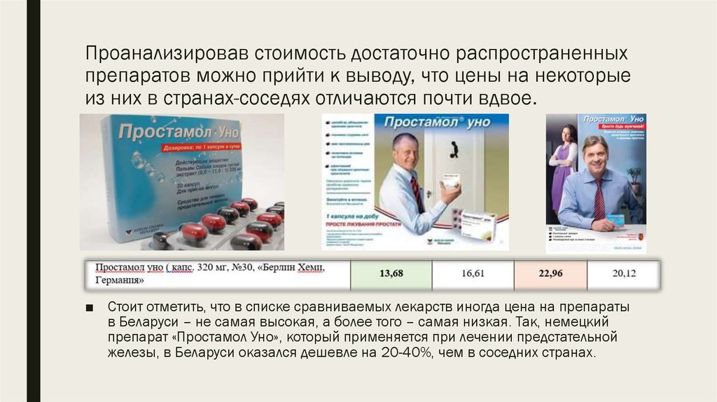 Сравнение лекарств в аптеках. Презентация простамол. Сравнить цены в аптеках Тюмени.