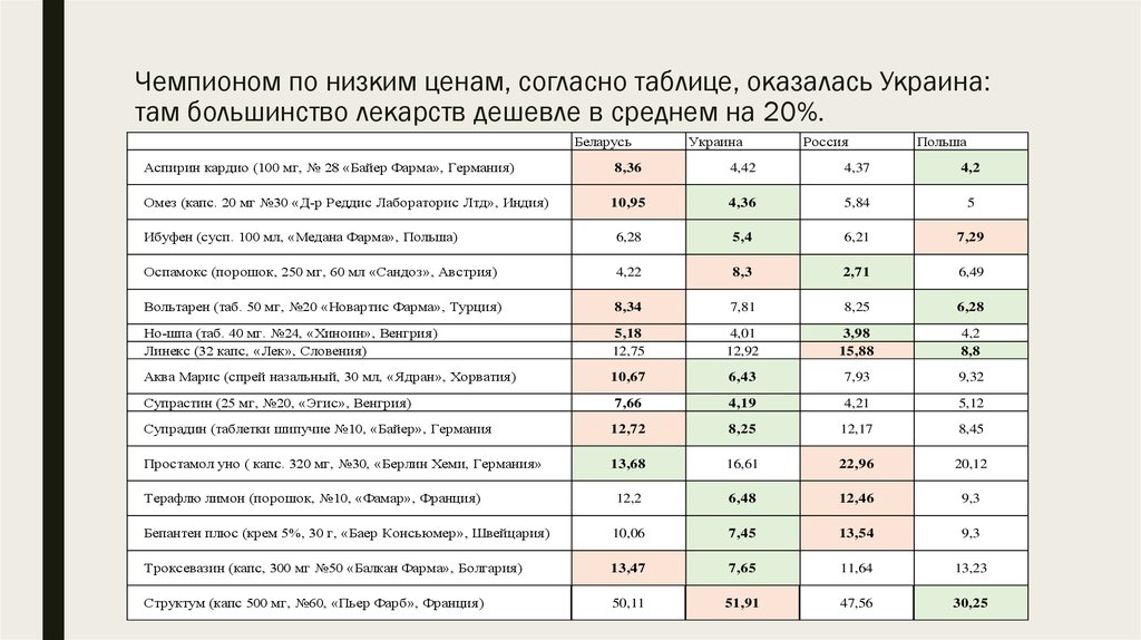 Согласно таблицы 1. Согласно расценок.