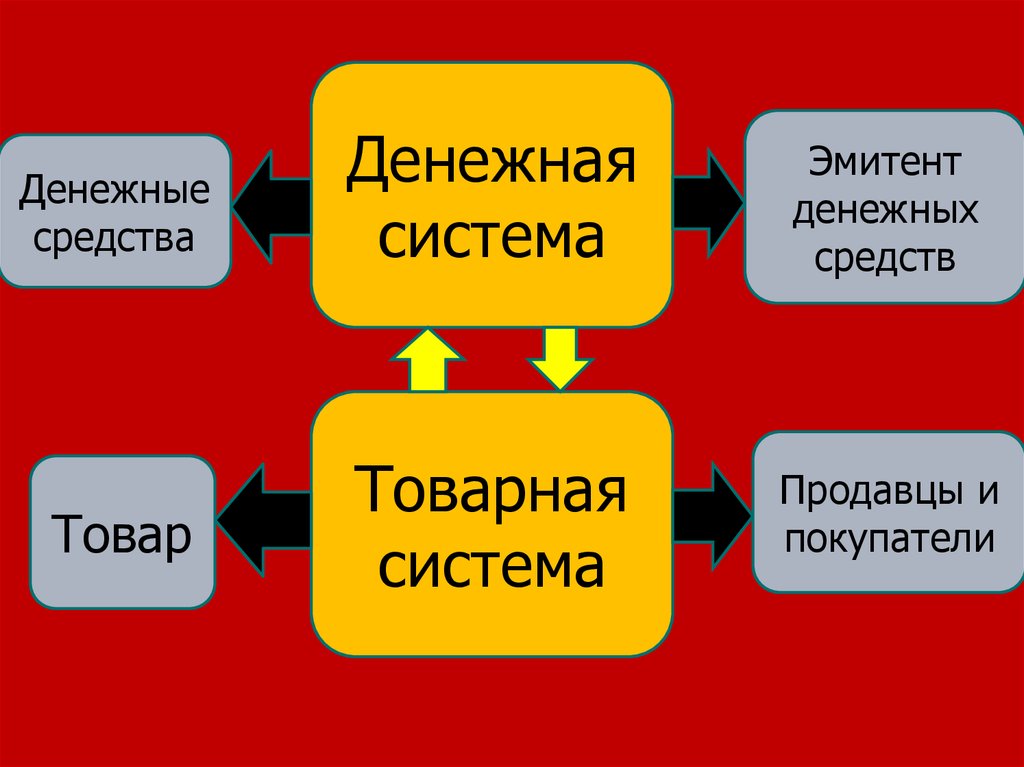 Система денежных средств