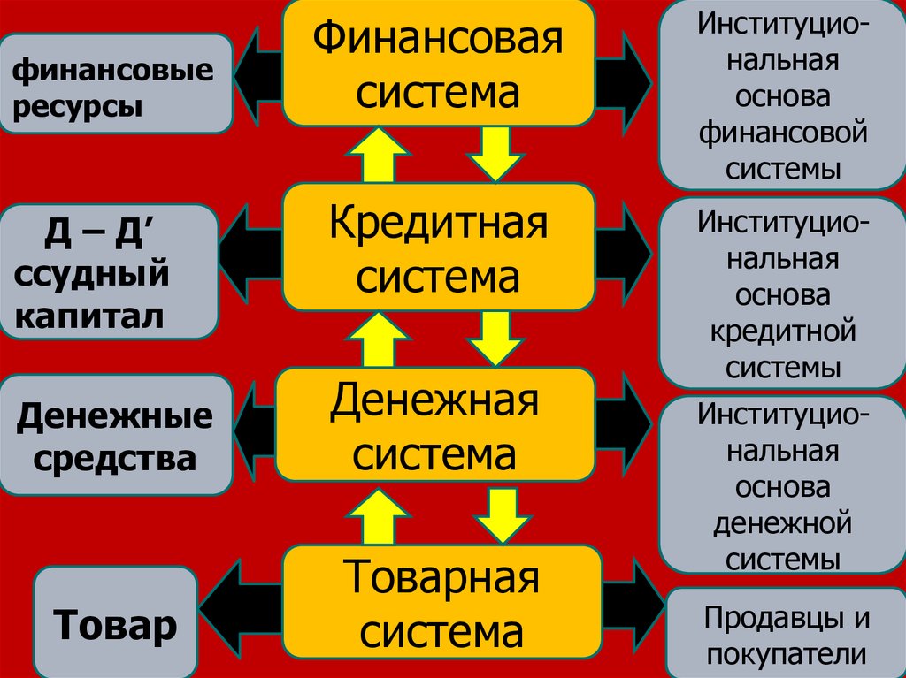 Финансовая система турции презентация