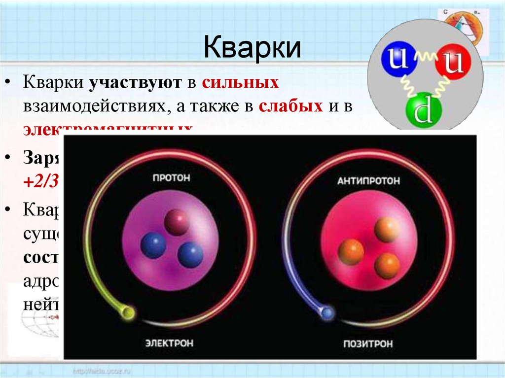 Элементарные частицы презентация 11 класс. Строение антивещества. Строение электрона кварки. Антиматерия. Материя и антиматерия.