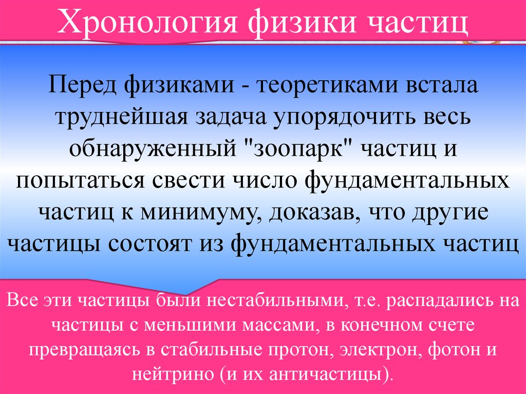 Презентация по физике на тему элементарные частицы 11 класс