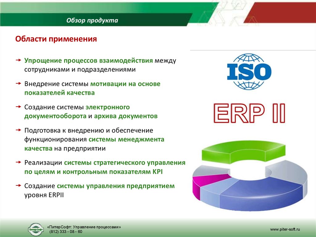 Область продукта. Обзор продукта. Упрощение процесса. Электронное взаимодействие между сотрудниками компании. Упрощение процедуры создание фирмы.