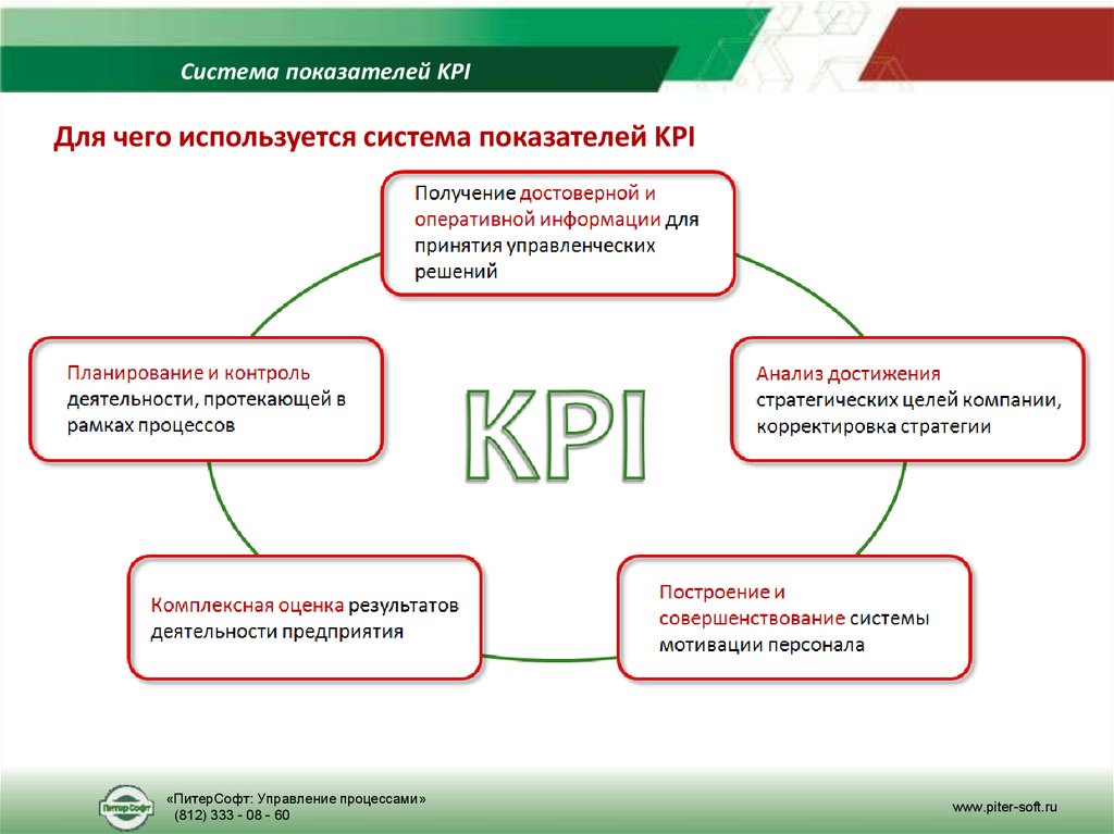 Ки пи ай и мотивация персонала образец