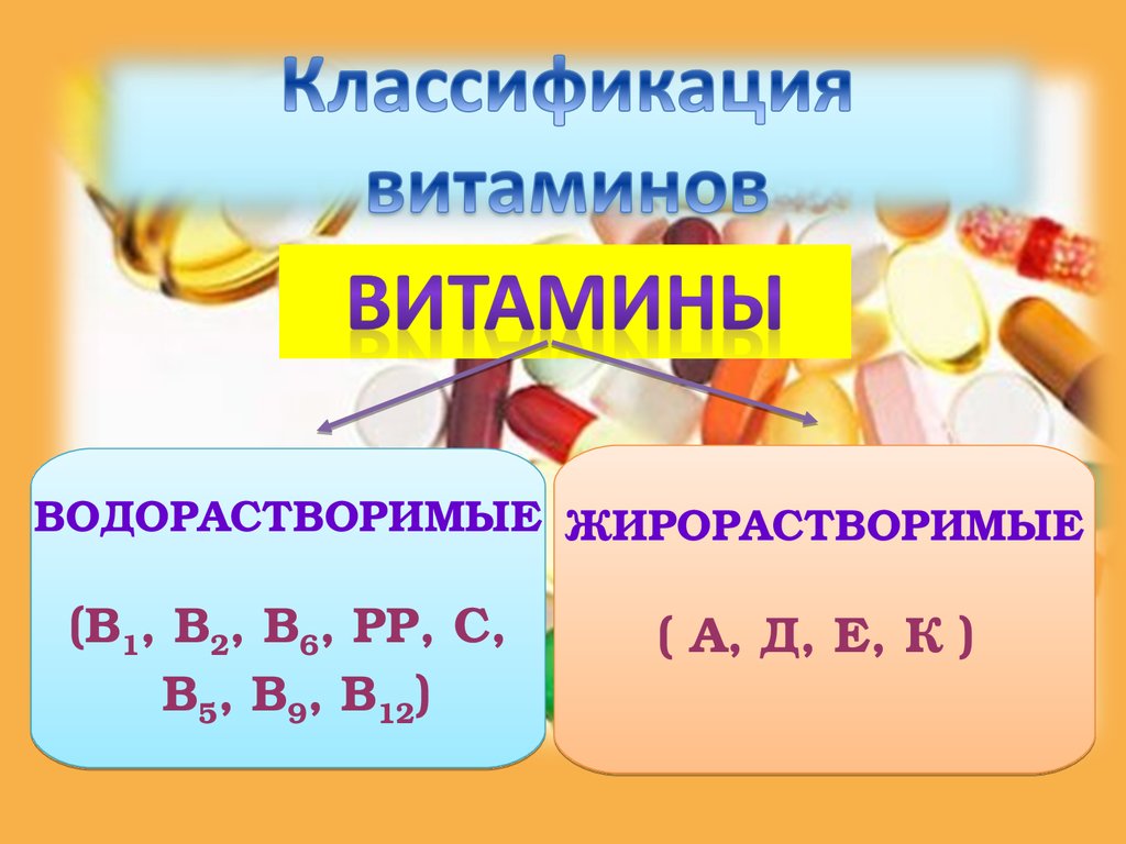 Водорастворимые и жирорастворимые витамины схема