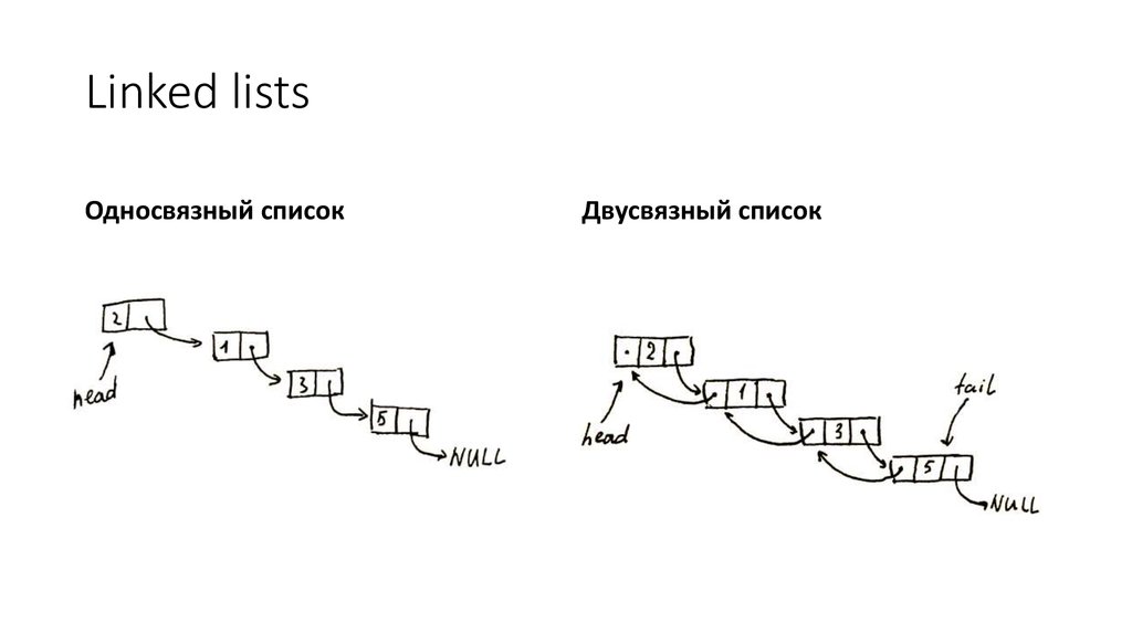 List c. Линейный односвязный список. Односвязный и двусвязный список. Однонаправленный список. Однонаправленный список c++.