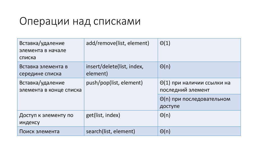 Операции над списками