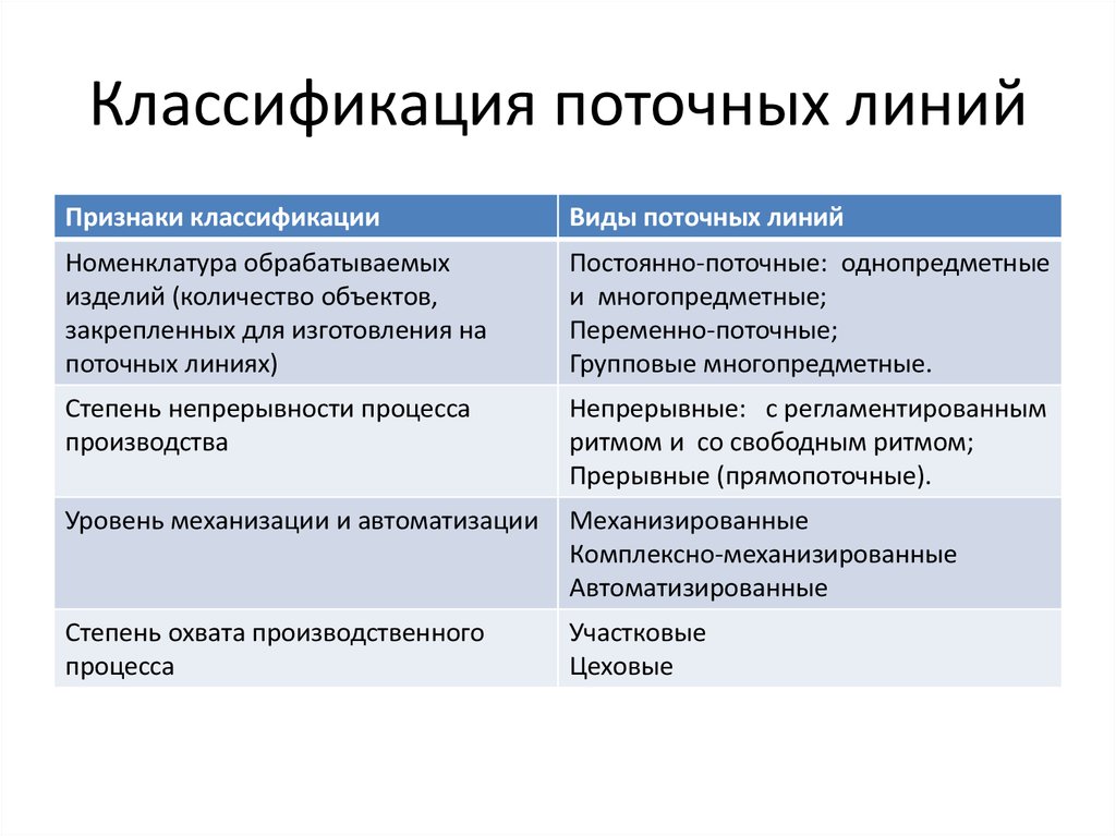 Виды режимов разработки