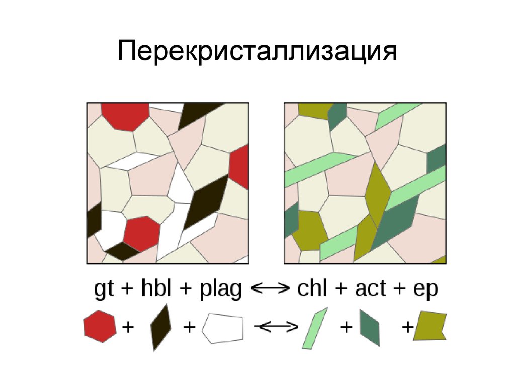 Перекристаллизация