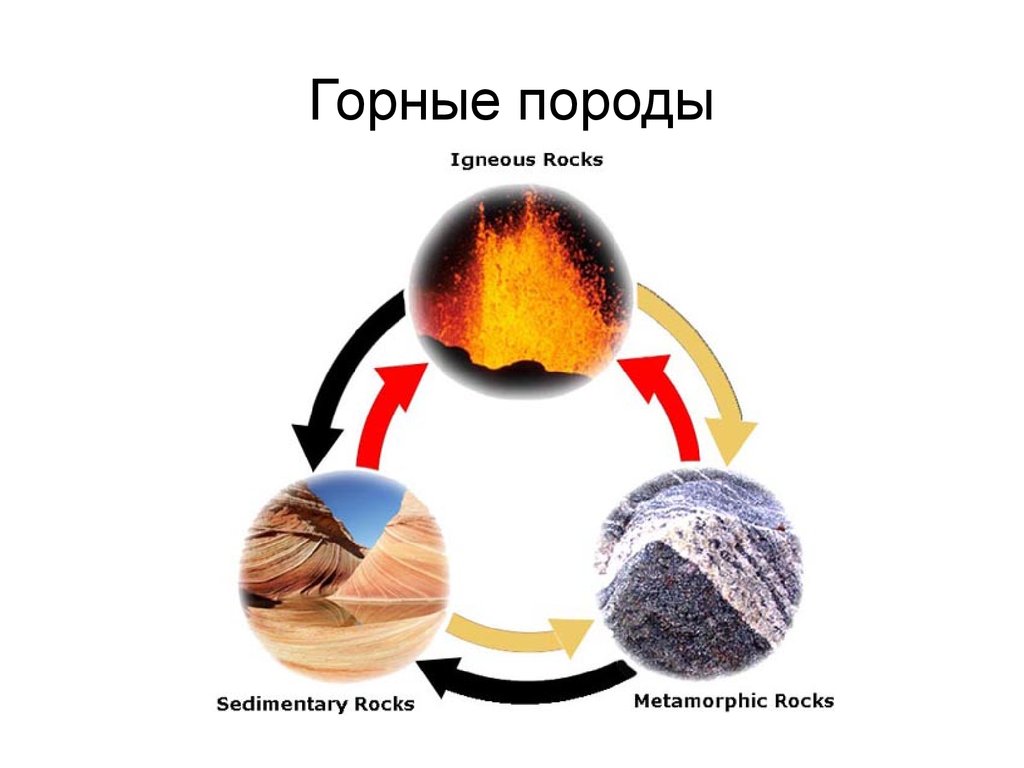 Горные породы