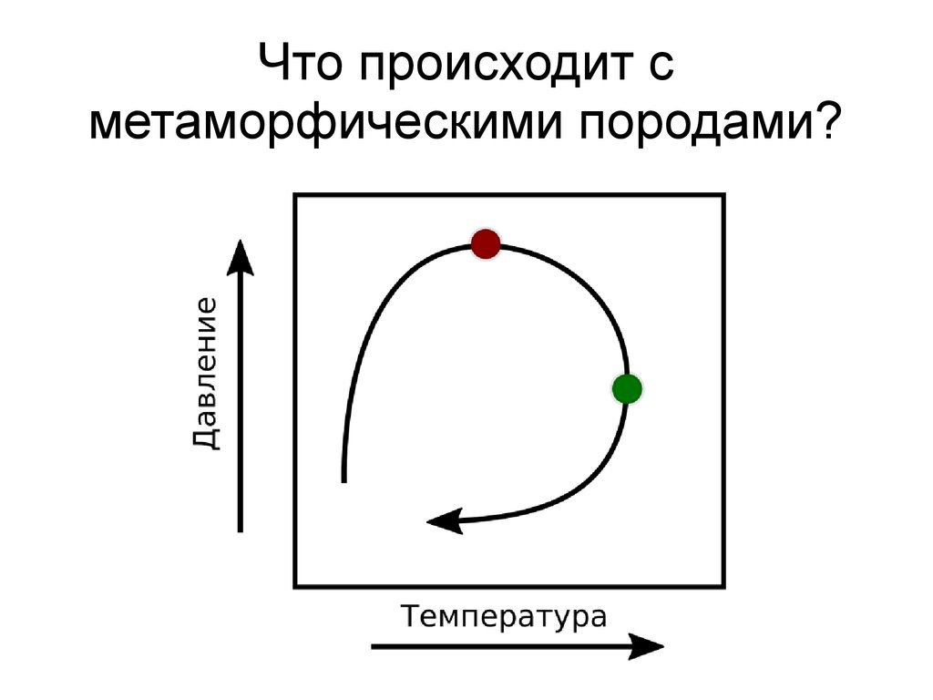 Что происходит с метаморфическими породами?
