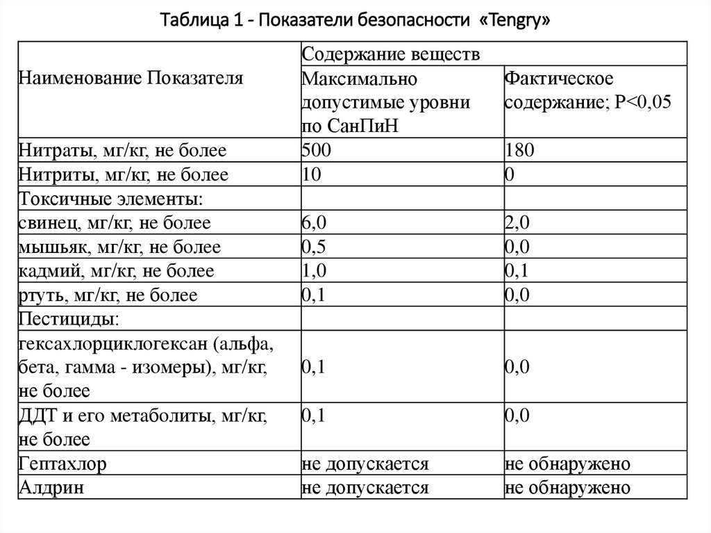 Показатели безопасности