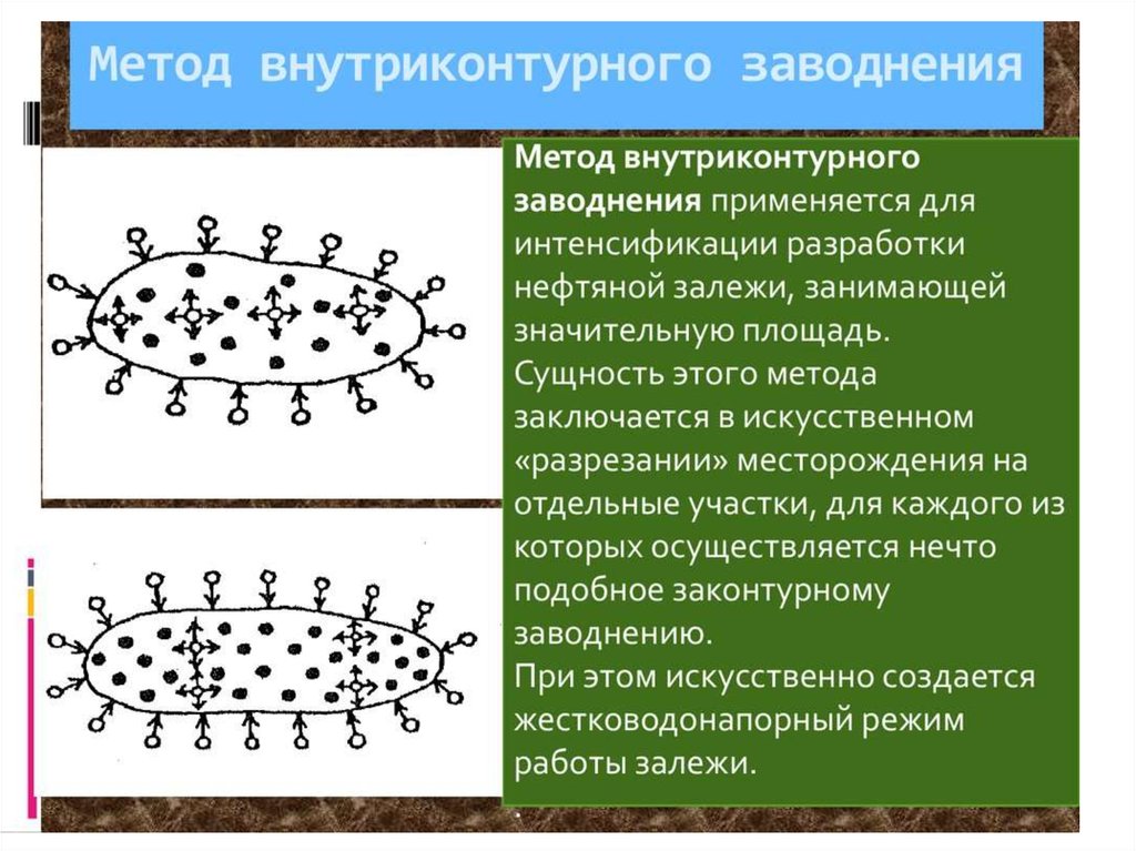 Схемы водоснабжения системы заводнения нефтяных месторождений