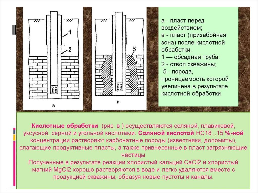 Обработка соляной кислотой. Схема обработки скважины соляной кислотой. Кислотная обработка ПЗП. Кислотная обработка призабойной зоны. Соляно-кислотная обработка призабойной зоны скважины.