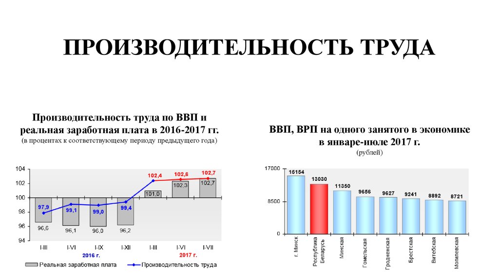 Производительность труда региональный проект