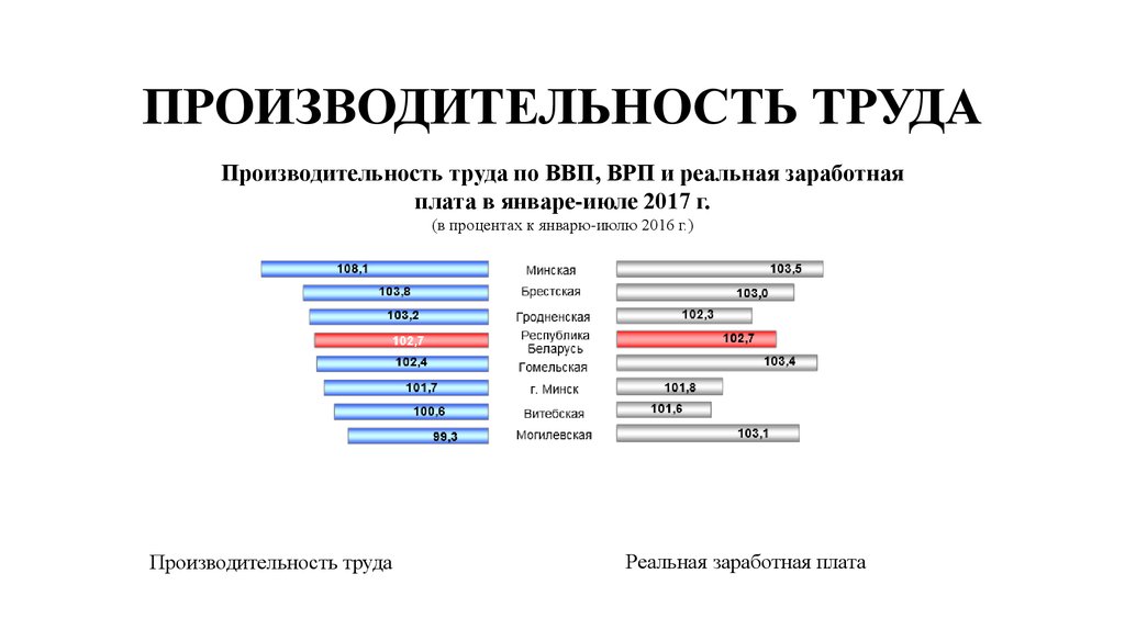 Социально экономическое развитие республики. График производительности труда. График повышения производительности труда. Производительность труда по ВВП. Карикатура производительность труда.