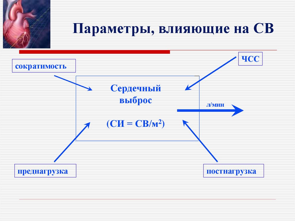 Параметры воздействия