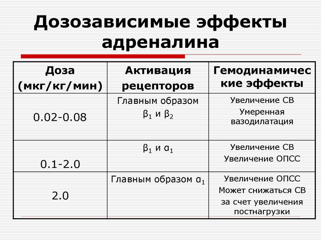 Адреналин новорожденным