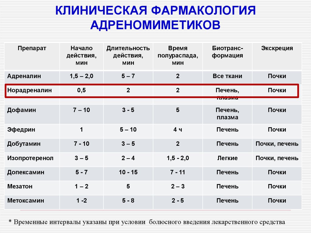 Клиническая фармакология в таблицах и схемах