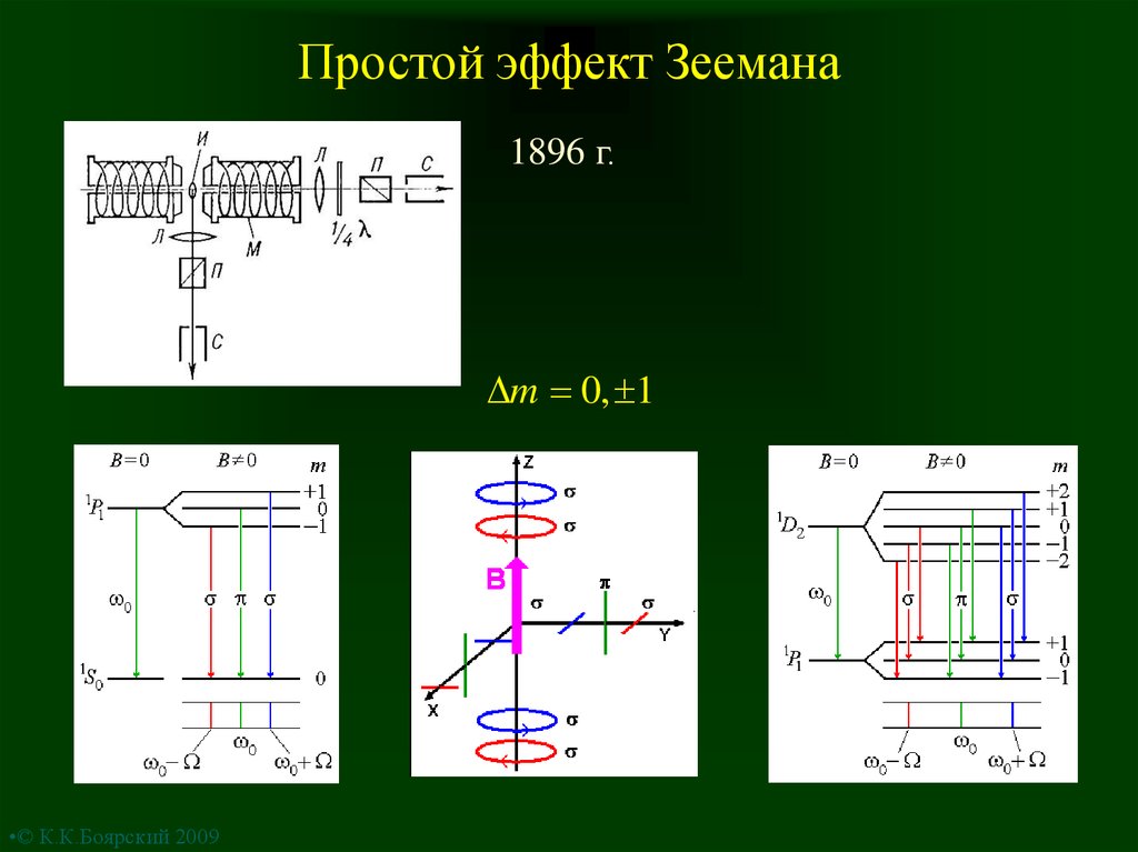 Зееман эффектісі презентация