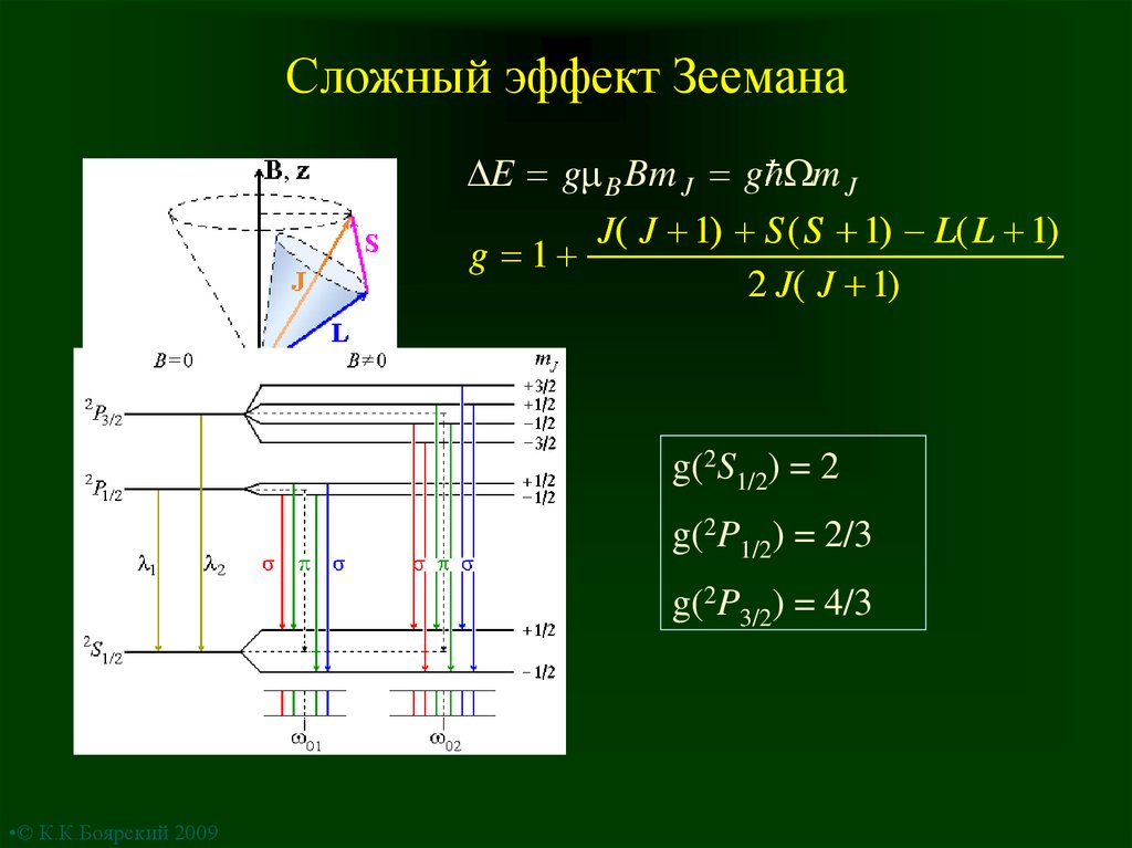 Зееман эффектісі презентация