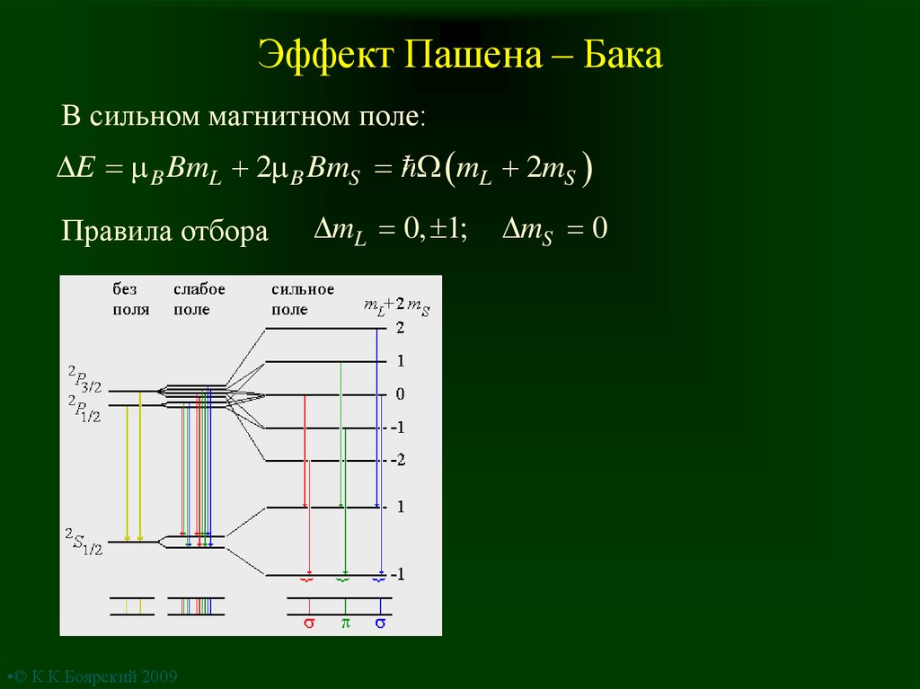 Зееман эффектісі презентация