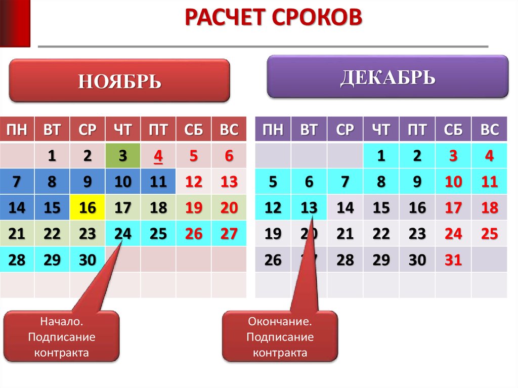 Рассчитать период