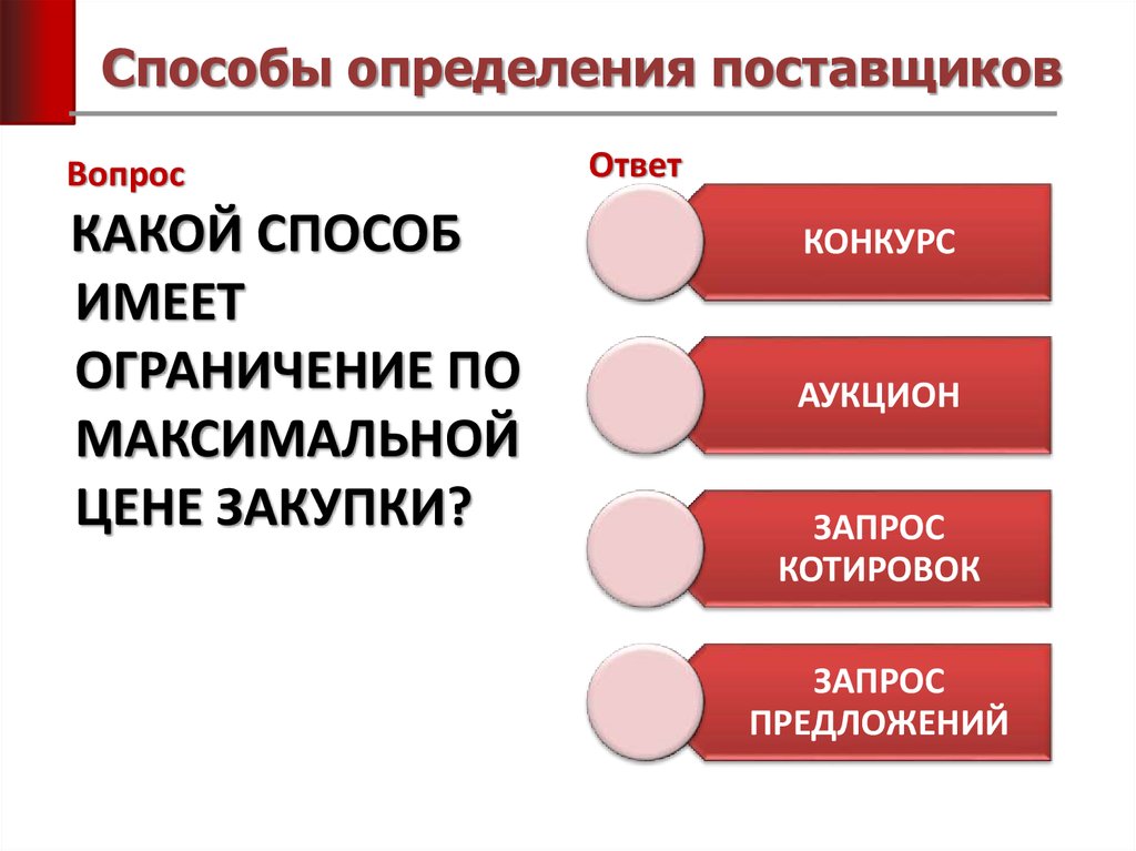 Аукцион способ определения поставщика