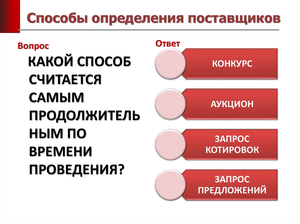 Способы определения поставщика презентация