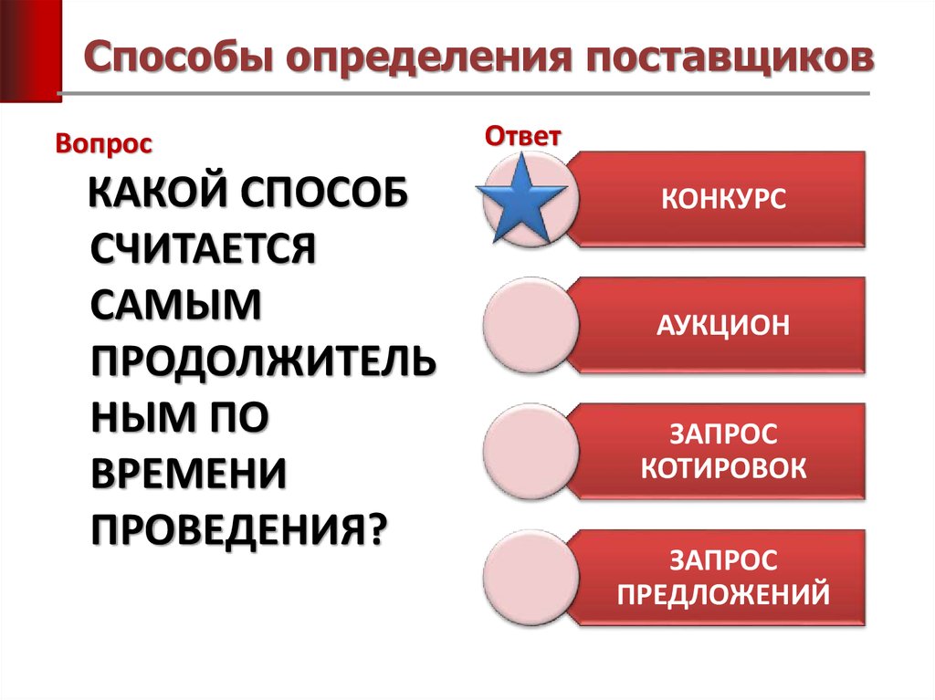 Способы определения поставщика презентация