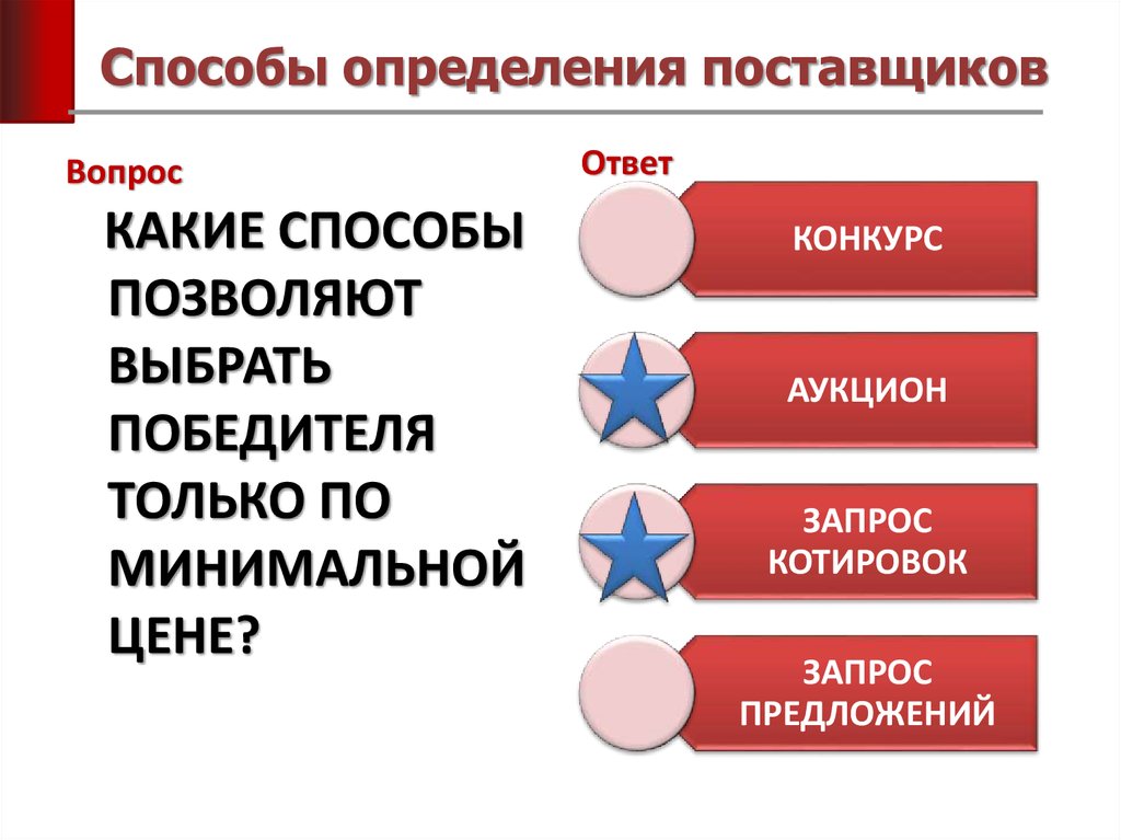 Способ определения поставщика