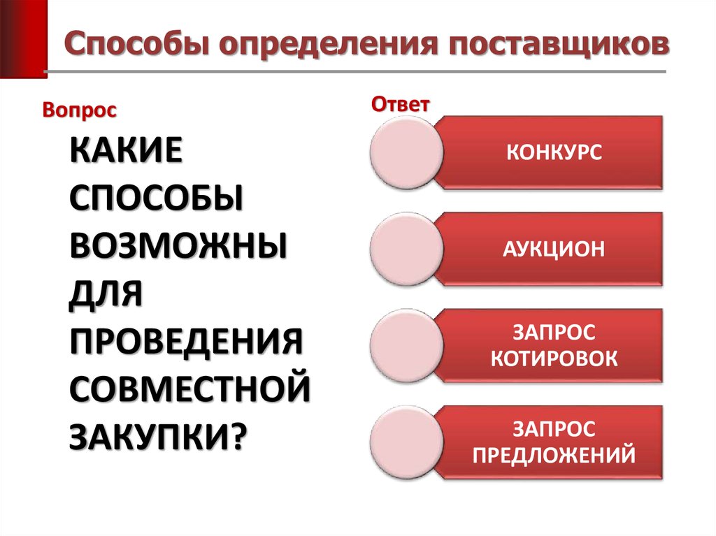 Способы определения поставщика презентация