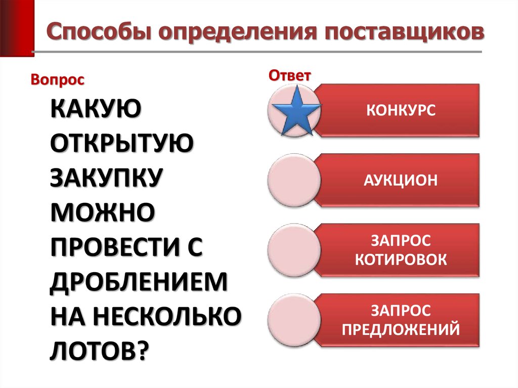 Способ определения поставщика