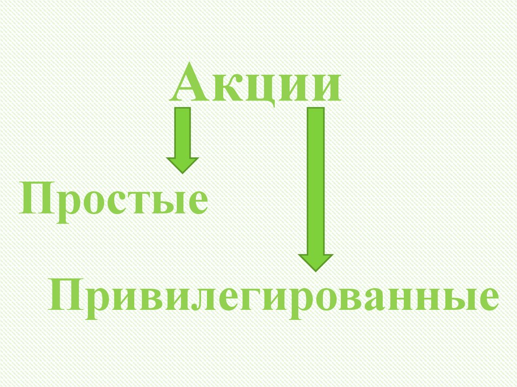 Презентация акции на товар