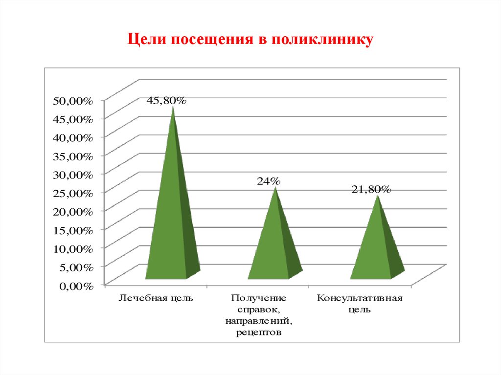 Цель посещения