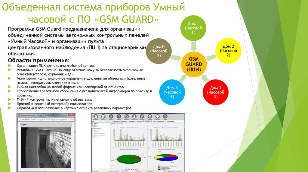 Система прибора. Программа GSM. Программа часовой. Умный дом часовой. Умный часовой.